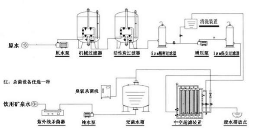 矿泉水行业竞争：激烈博弈中的品牌崛起与机遇